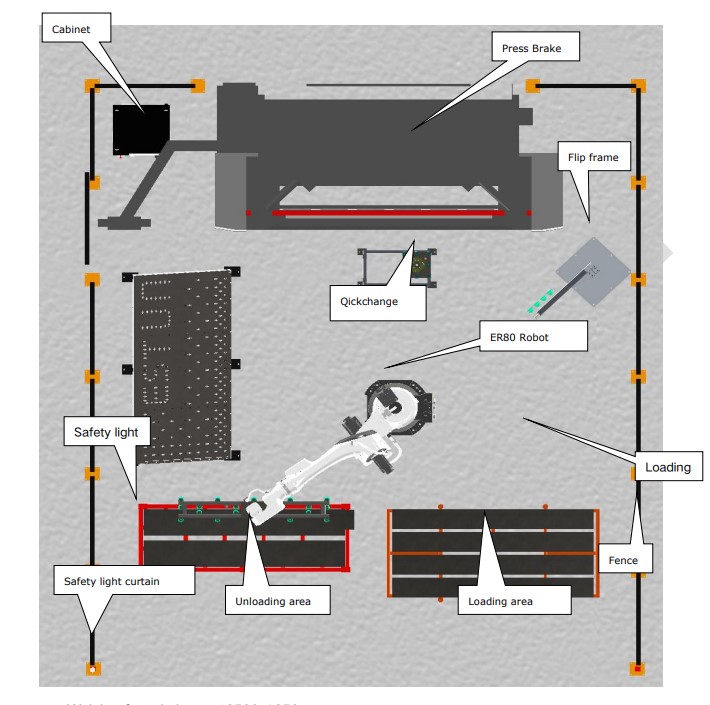 system introduction